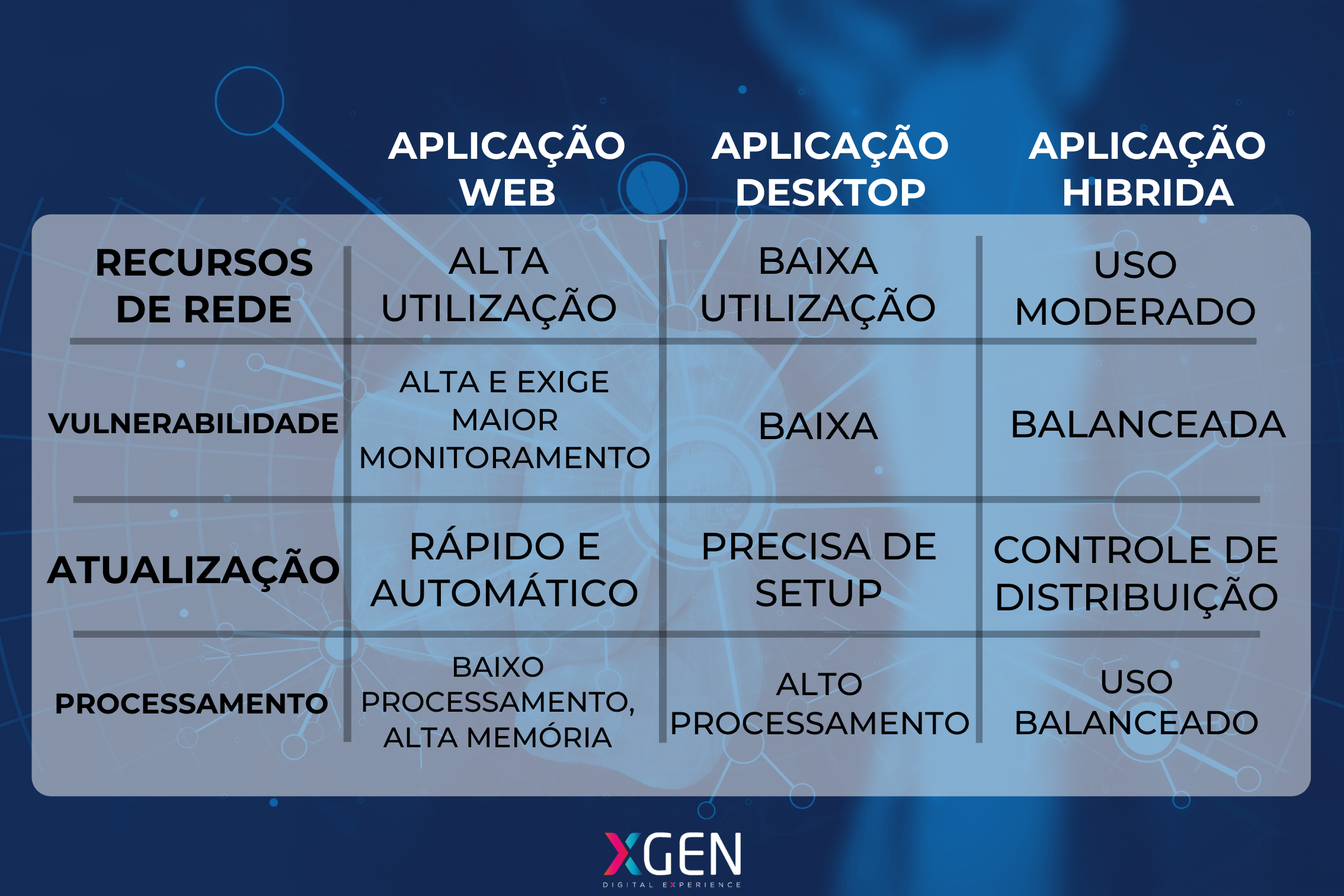 Aplicação web - dektop - hibrida