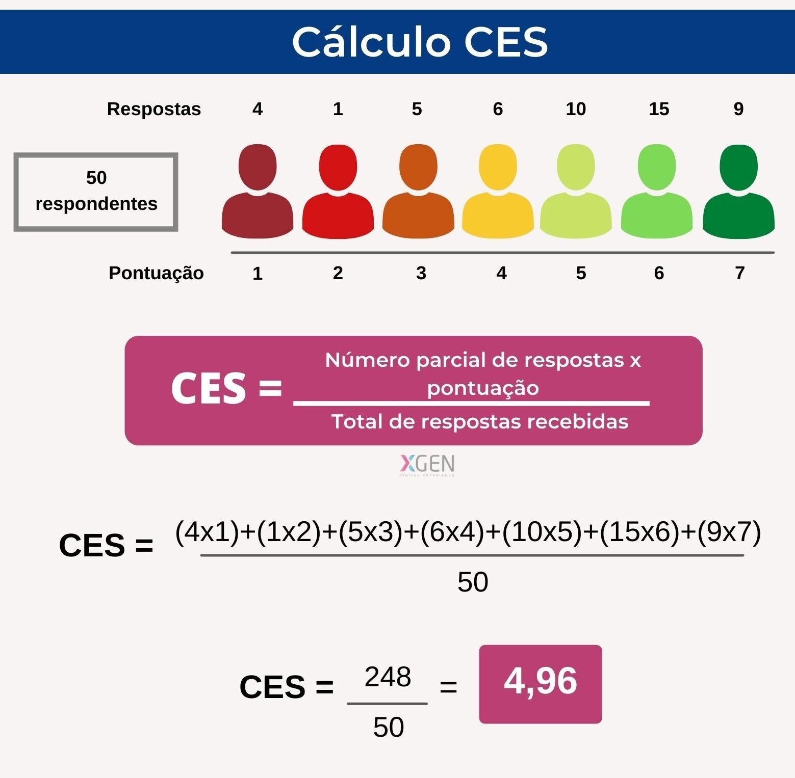 CES - Customer Effort Score - Como calcular