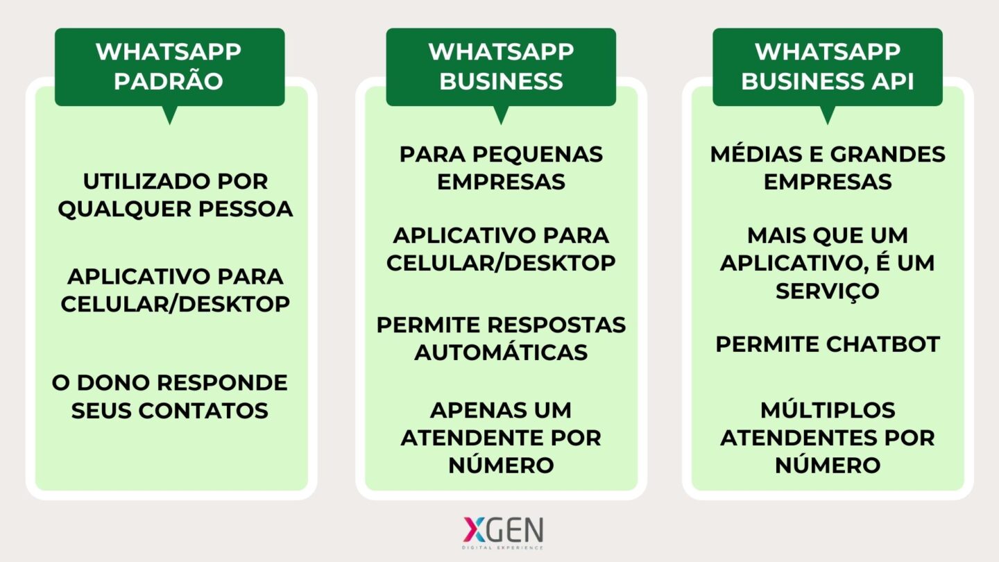 Atendimento via whatsapp - formas de utilização