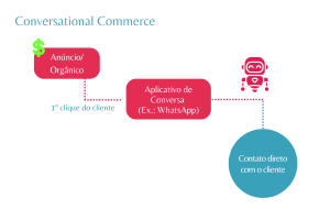 Como aumentar as vendas na black friday 2022 | Conversational Commerce
