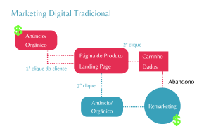 Como aumentar as vendas na black friday | Marketing Digital Tradicional