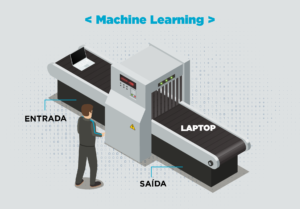 Machine Learning | Modelo de Treinamento de Máquina
